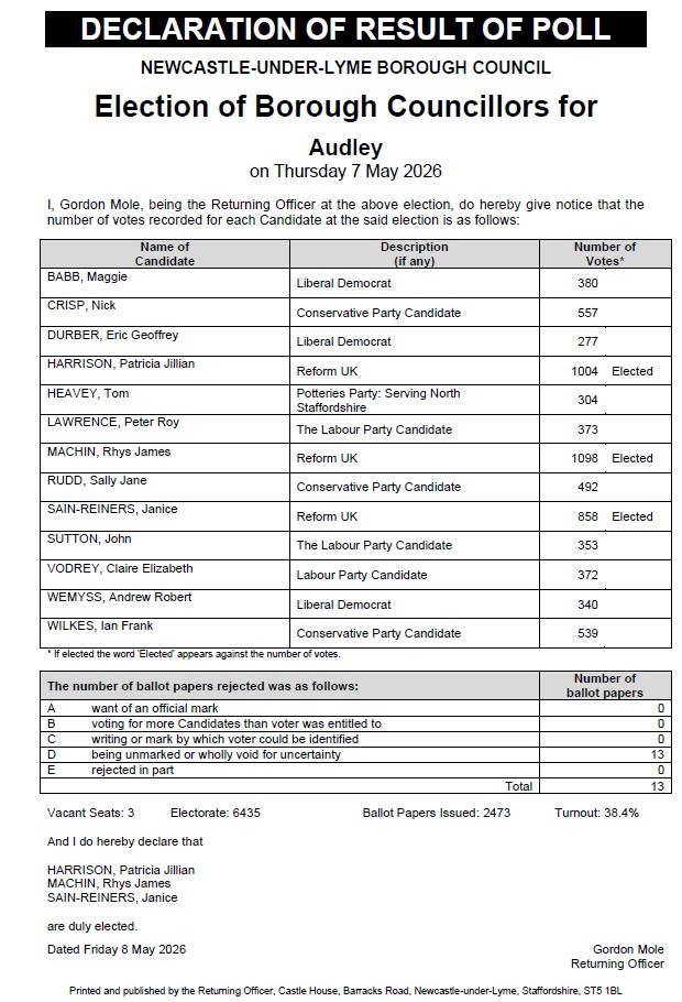 results bc